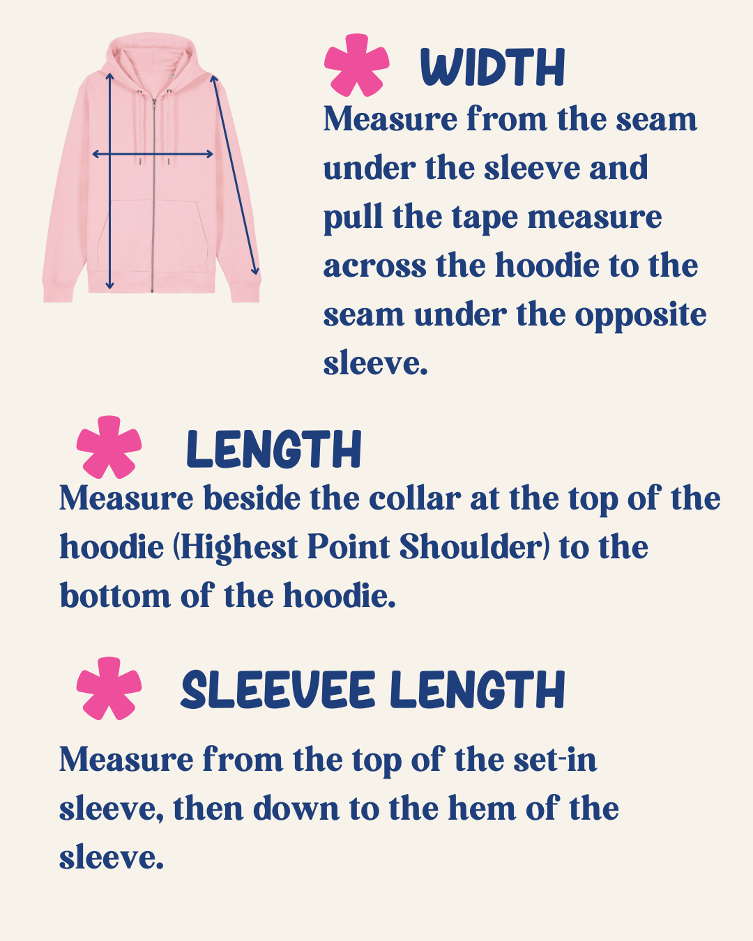 Instructions for measuring a hoodie with a pink hoodie illustration and text on a blue background.